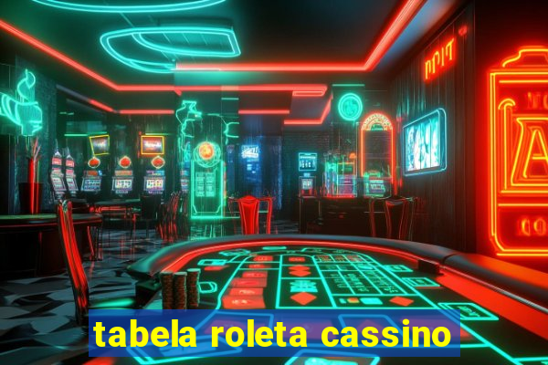 tabela roleta cassino